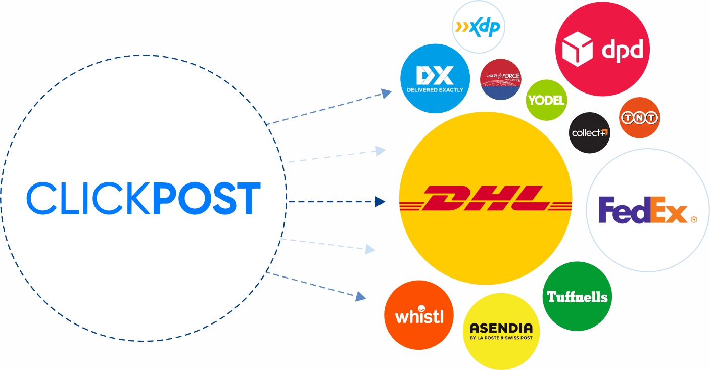 Clickpost_product header image